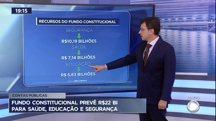 Vídeo: Fundo constitucional prevê R$ 22 bi para saúde, educação e segurança
