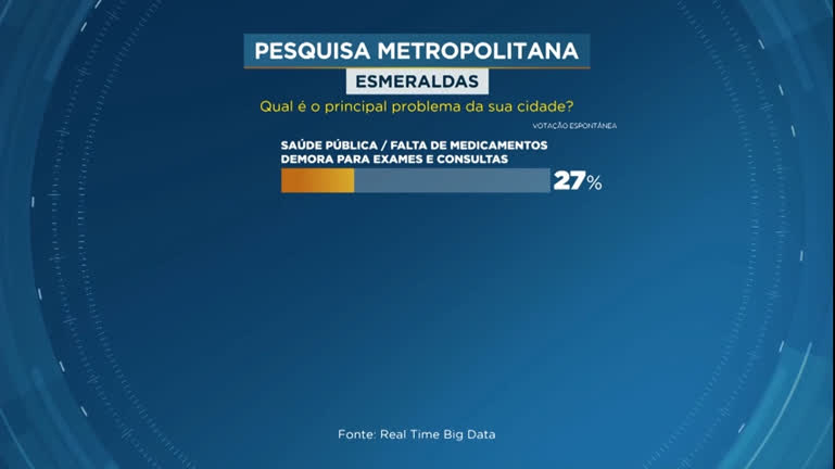 Vídeo: Cidade a Cidade: moradores avaliam serviços públicos de Esmeraldas (MG)