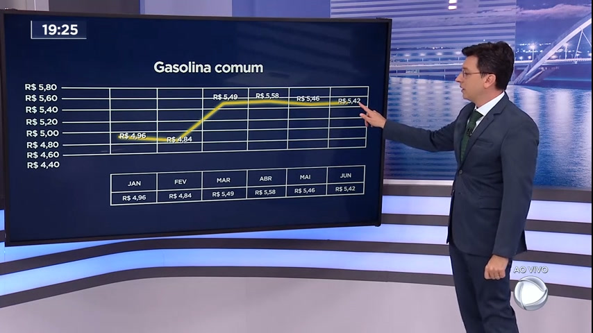 Vídeo: Confira como estão os preços dos combustíveis no DF