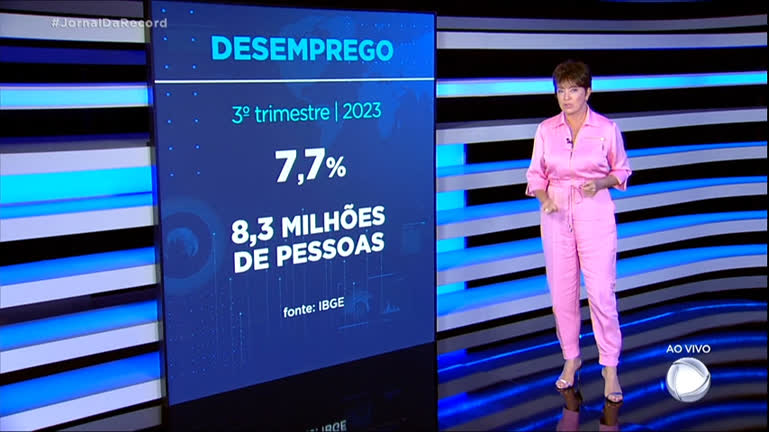 Desemprego cai para 7,7% no terceiro trimestre