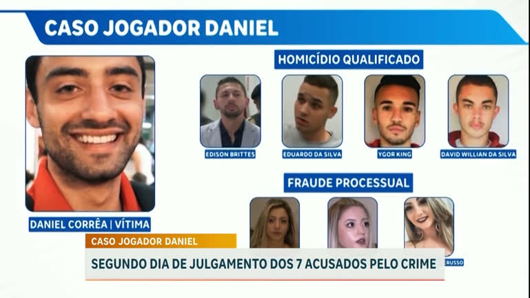 Vídeo: Caso jogador Daniel: segundo dia de julgamento dos sete acusados pelo crime acontece nesta terça (19)