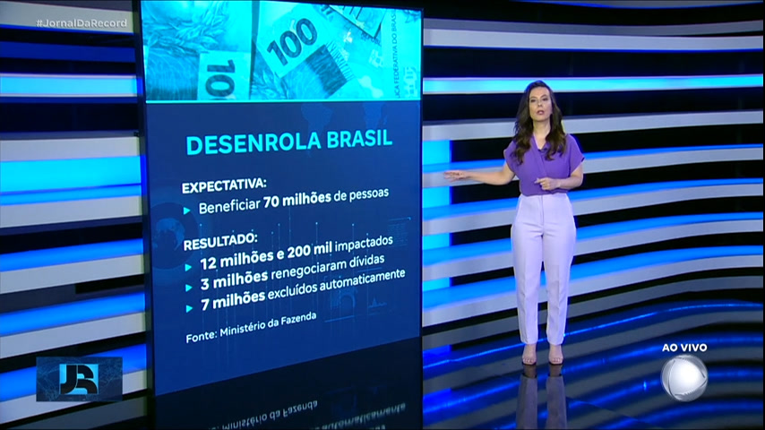 Vídeo: JR Dinheiro : Alcance do Desenrola Brasil fica abaixo das expectativas do governo
