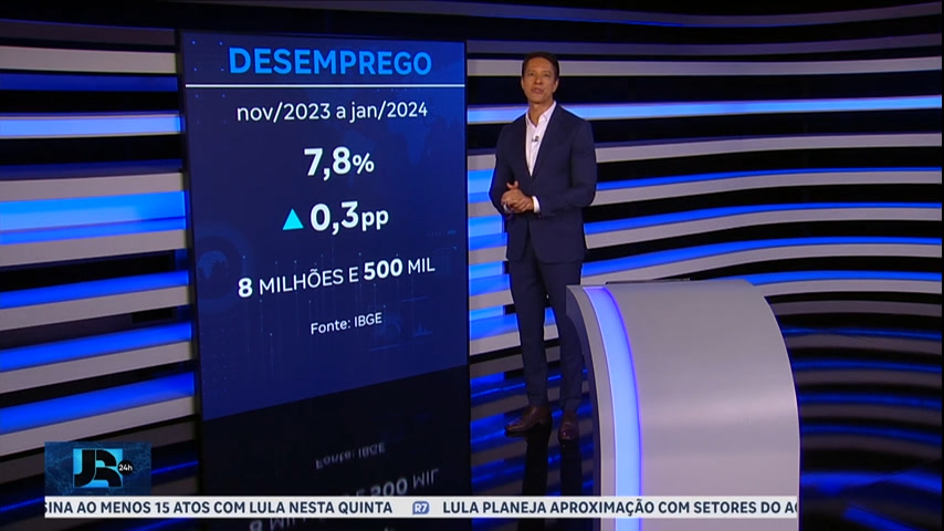 Vídeo: Desemprego sobe para 7,8% no Brasil de novembro de 2023 a janeiro de 2024