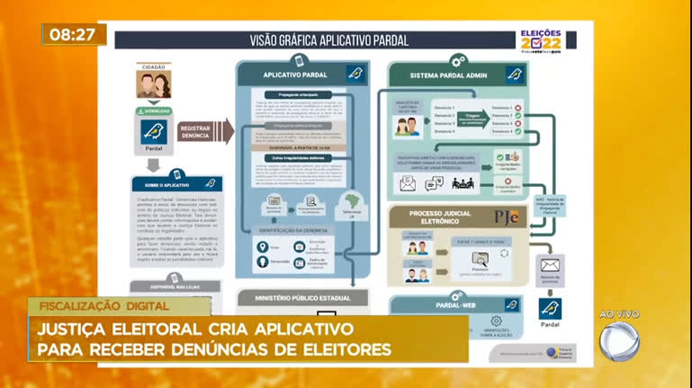 Vídeo: Justiça Eleitoral cria aplicativo para receber denúncias de eleitores