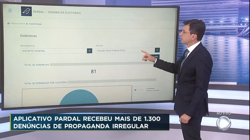 Vídeo: Aplicativo recebeu mais de 1.300 denúncias de propaganda irregular