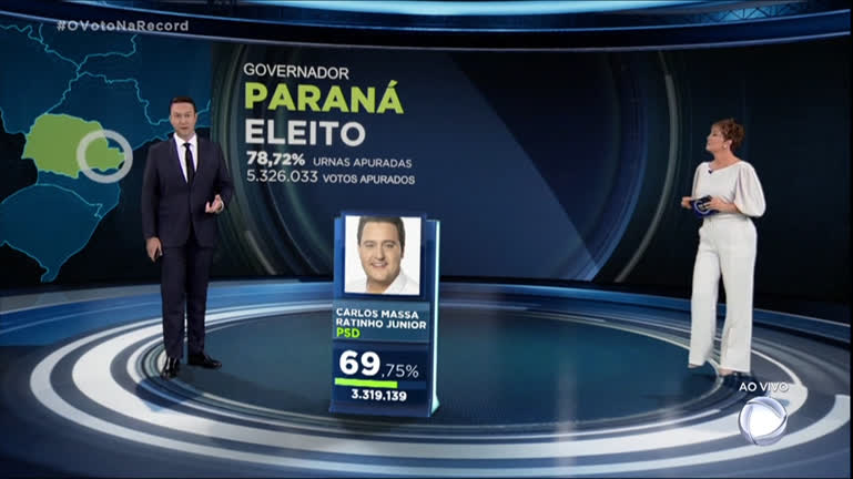 Vídeo: Ratinho Junior é reeleito governador do Paraná; Damares e Tereza Cristina vão para o Senado