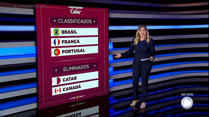 Vídeo: Brasil, França e Portugal são as primeiras seleções classificadas para as oitavas da Copa