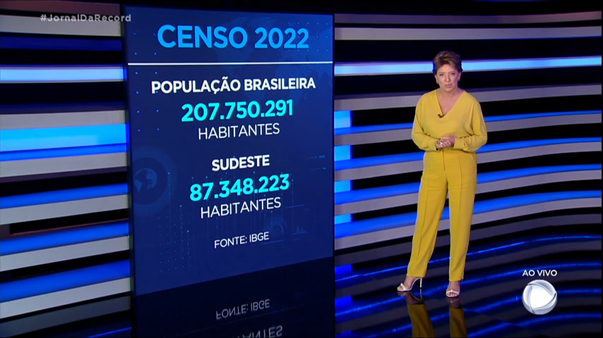 População Brasileira Passa Dos 207 Milhões De Habitantes Diz Prévia Do Censo Notícias R7 Jr 