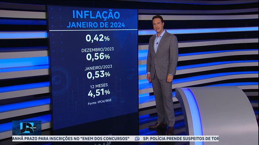 Vídeo: IPCA fica em 0,42% em janeiro, segundo IBGE