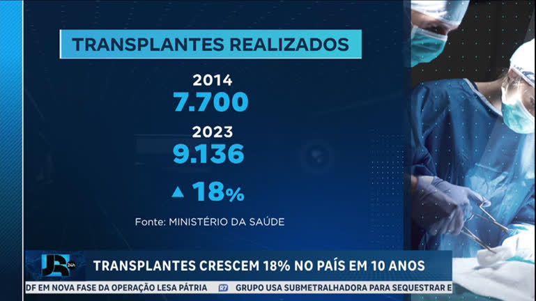 Vídeo: Número de transplantes de órgãos no Brasil em 2023 foi o maior em 10 anos