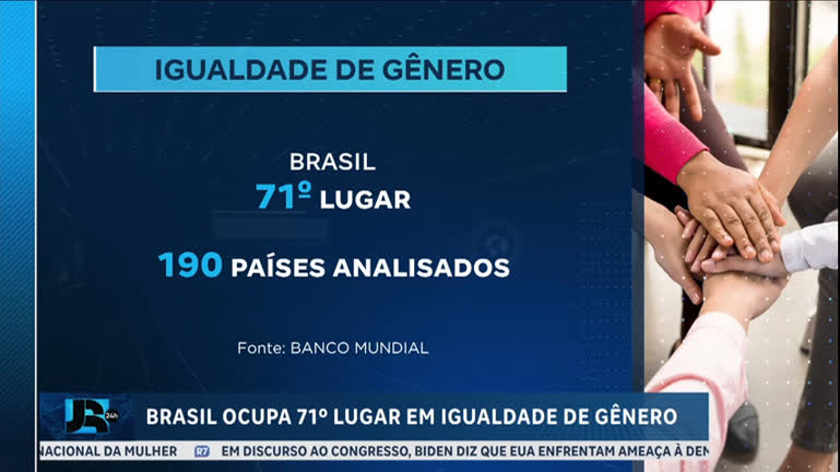 Vídeo: Brasil ocupa 71º lugar em igualdade de gênero, diz pesquisa