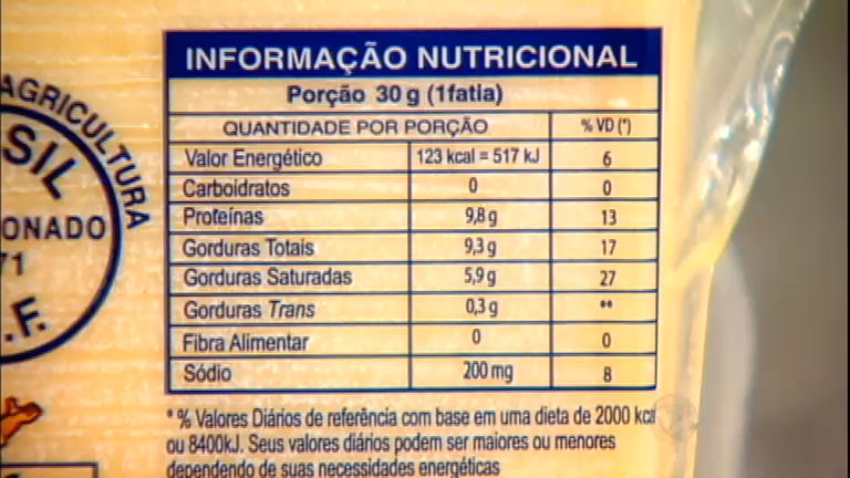 Vídeo: Embalagens de alimentos indicam número errado de calorias e nutrientes, diz pesquisa