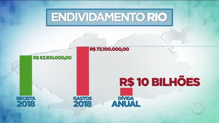 Vídeo: Orçamento deste ano do governo do RJ tem déficit de R$ 10 bilhões