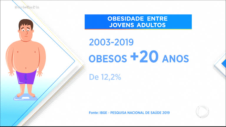 Sedentarismo e maus hábitos alimentares estimulam avanço da obesidade no Brasil - RecordTV - R7 ...