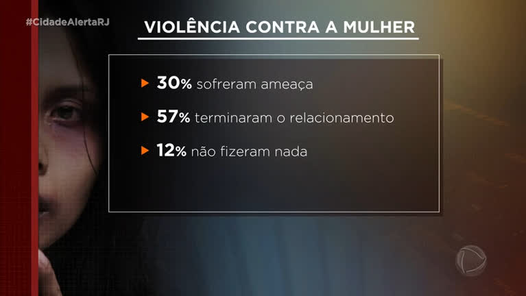 Pesquisa mostra que 30% das mulheres já sofreram ameaças de atual ou ex