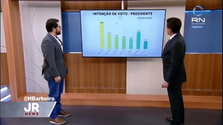 Vídeo: Bolsonaro e Ciro Gomes estão cotados para o segundo turno, segundo pesquisa